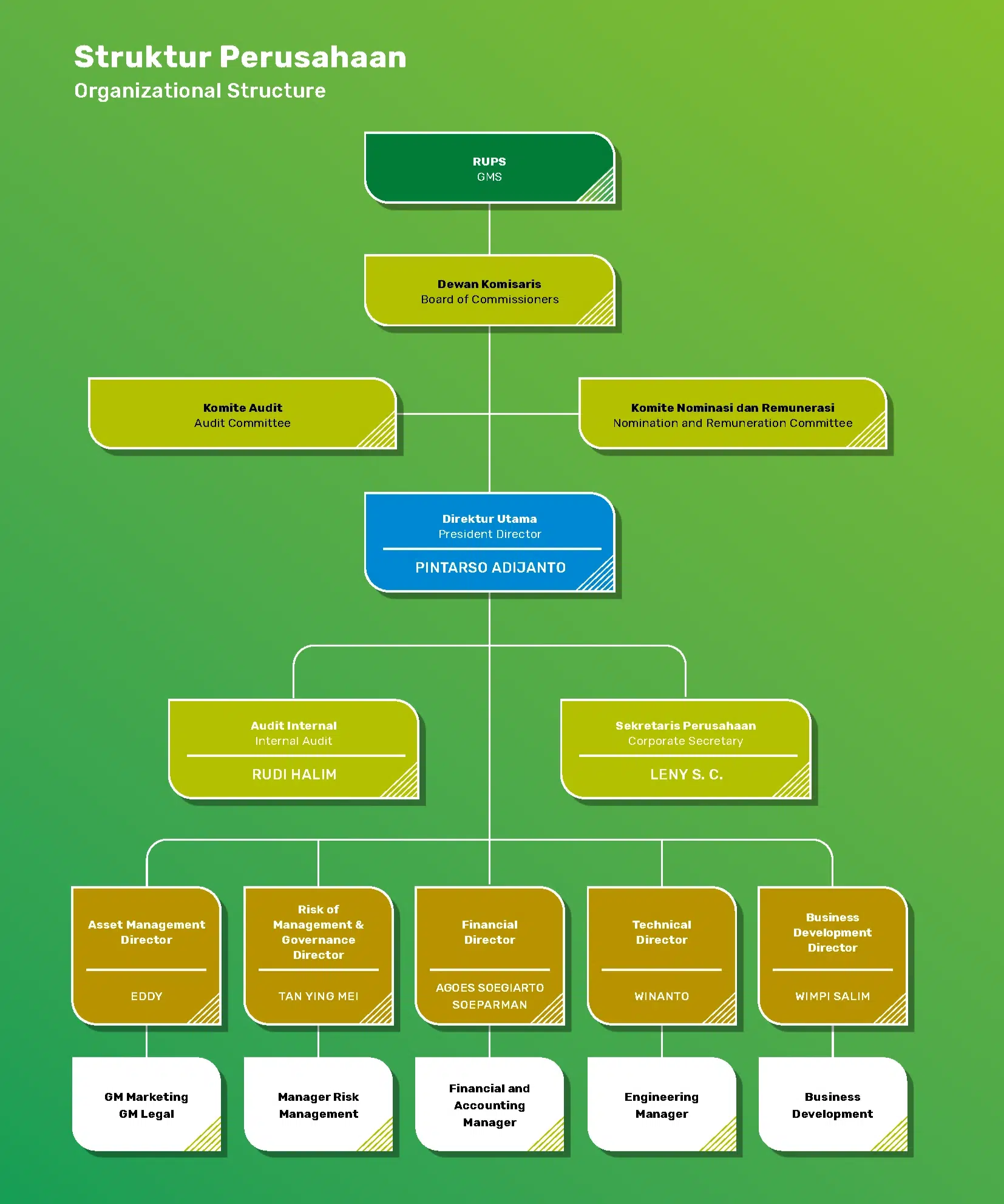 Struktur Organisasi PT Resource Alam Indonesia Tbk - 2026
